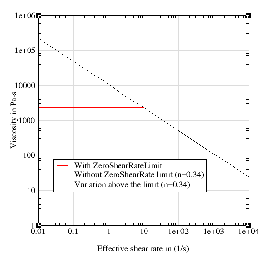 powerlaw3