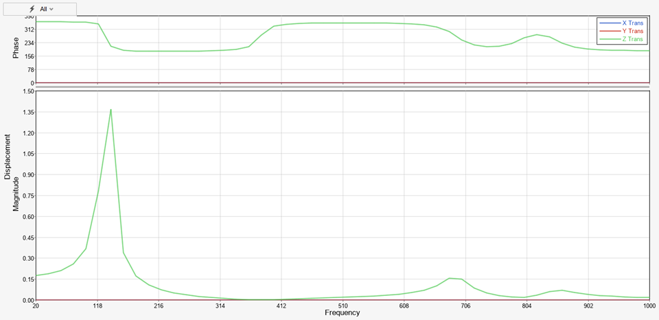 OS-HM-T: 1300 Direct Frequency Response Analysis of a Flat Plate