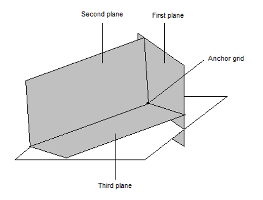 dtpl_3_plane