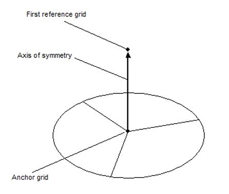 dtpl_cyclic_10