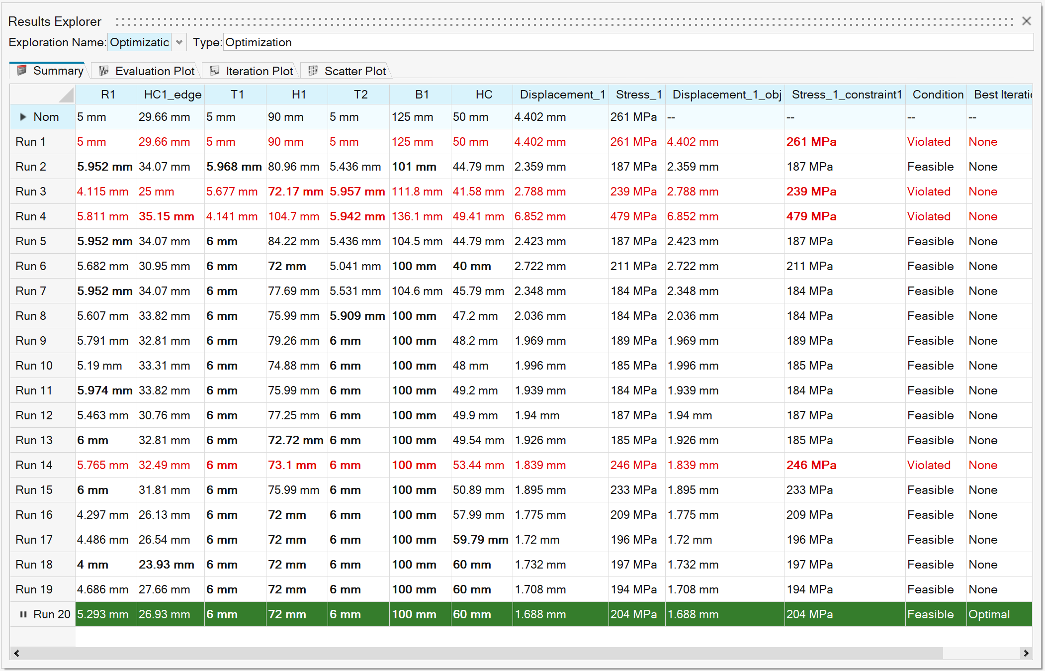 Summary Table