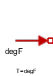 FixedTemperature