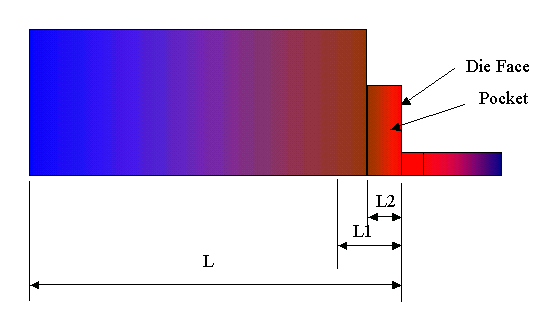 MovingBoundary