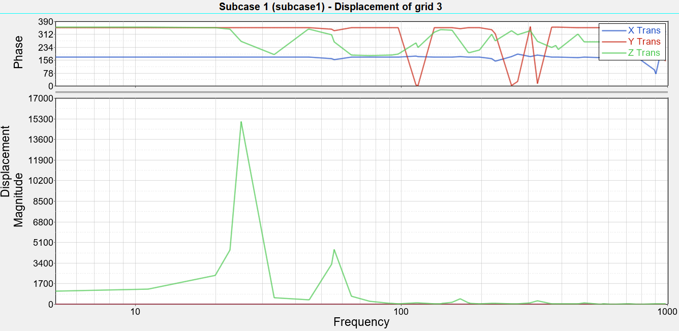 os_2095_graph