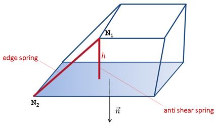 ale_standard