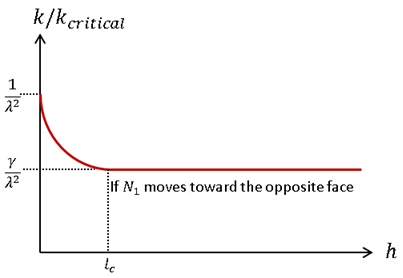 ale_standard_towards