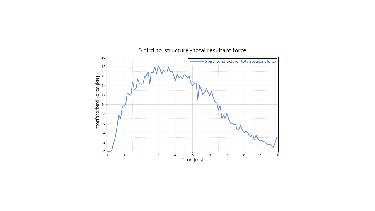 ex_49_interface_force