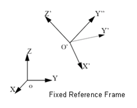fixed_ref_frame