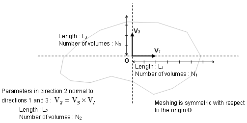 monvol_finite_vol