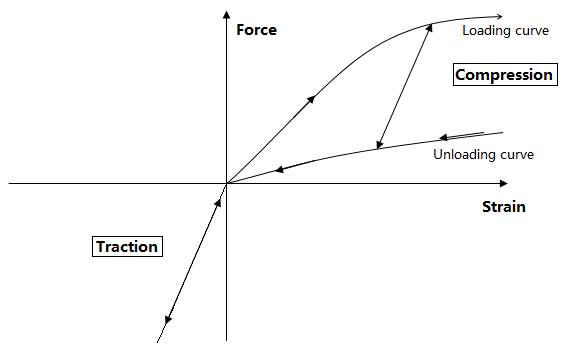 spring_force_a