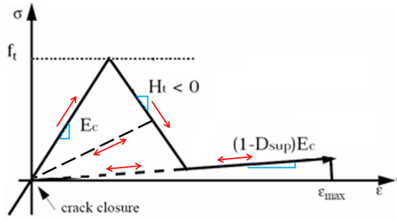 tensile_damage