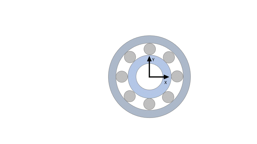 The rolling elements of a bearing are defined as non-linear spring-damper systems.