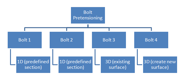 flowchart_bolt