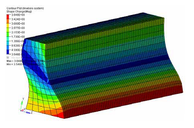 xextrusion