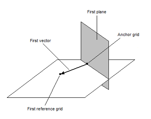 dtpl_1_plane