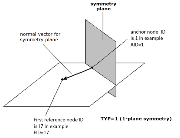 dtpl_example