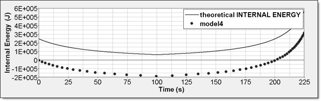 ex43_numerical_internal_energy_model4