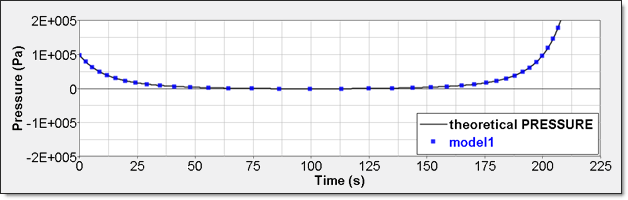 ex43_numerical_pressure_model1