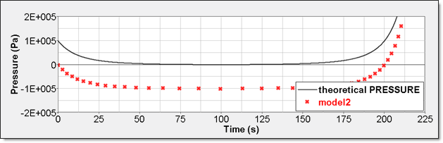 ex43_numerical_pressure_model2