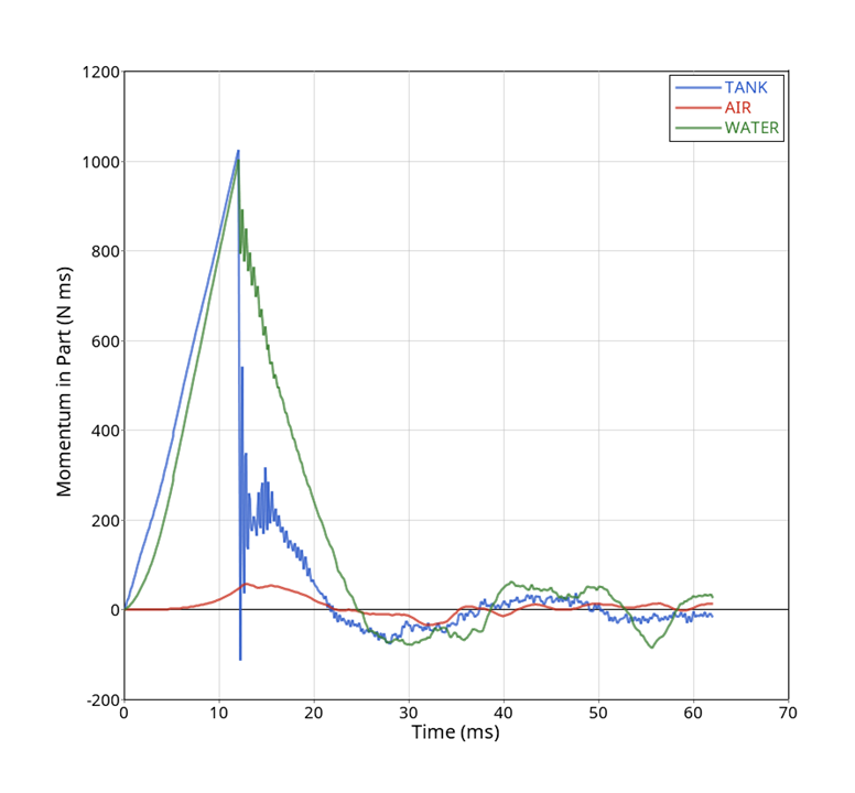 ex6_x_momentum_variation