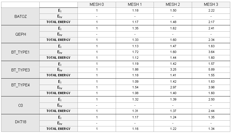 ex_17_mesh_table2-1