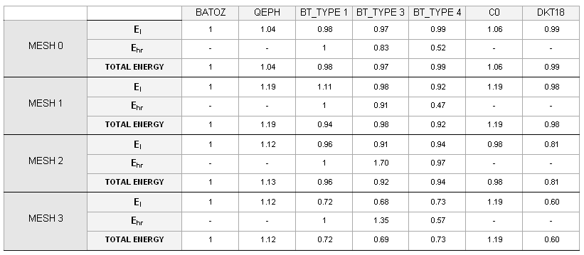 ex_17_mesh_table2-2