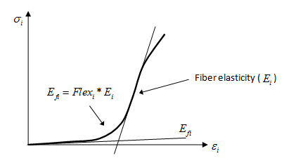 law58_straightening