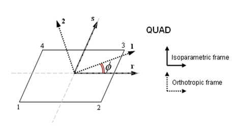prop_sol_orth_quad