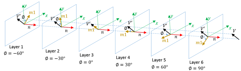 prop_type10_example