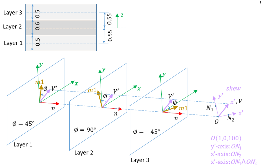 prop_type11_example