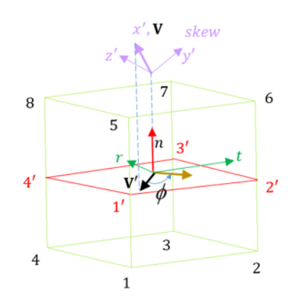 prop_type21_example