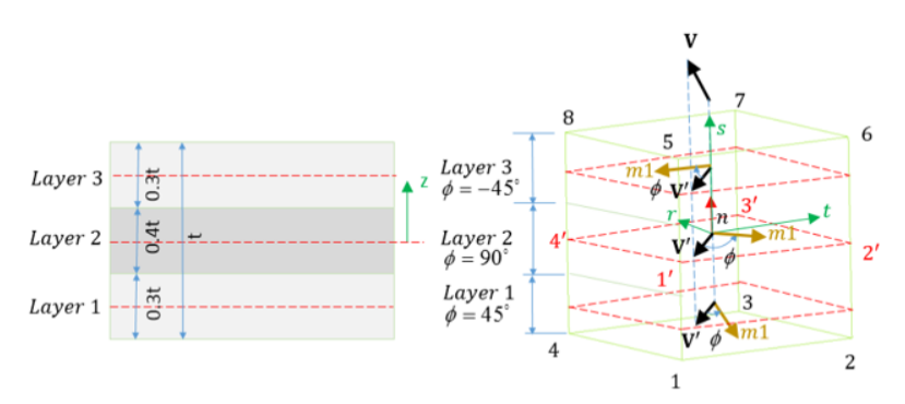 prop_type22_example
