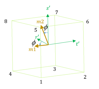 prop_type6_example2