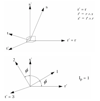 starter_prop_sol-orth