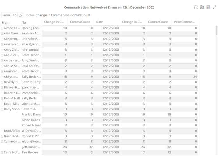 Toggling Between a Visualization and a Table