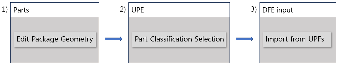 Component Group Type Setup