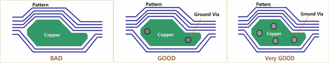 Stability Copper