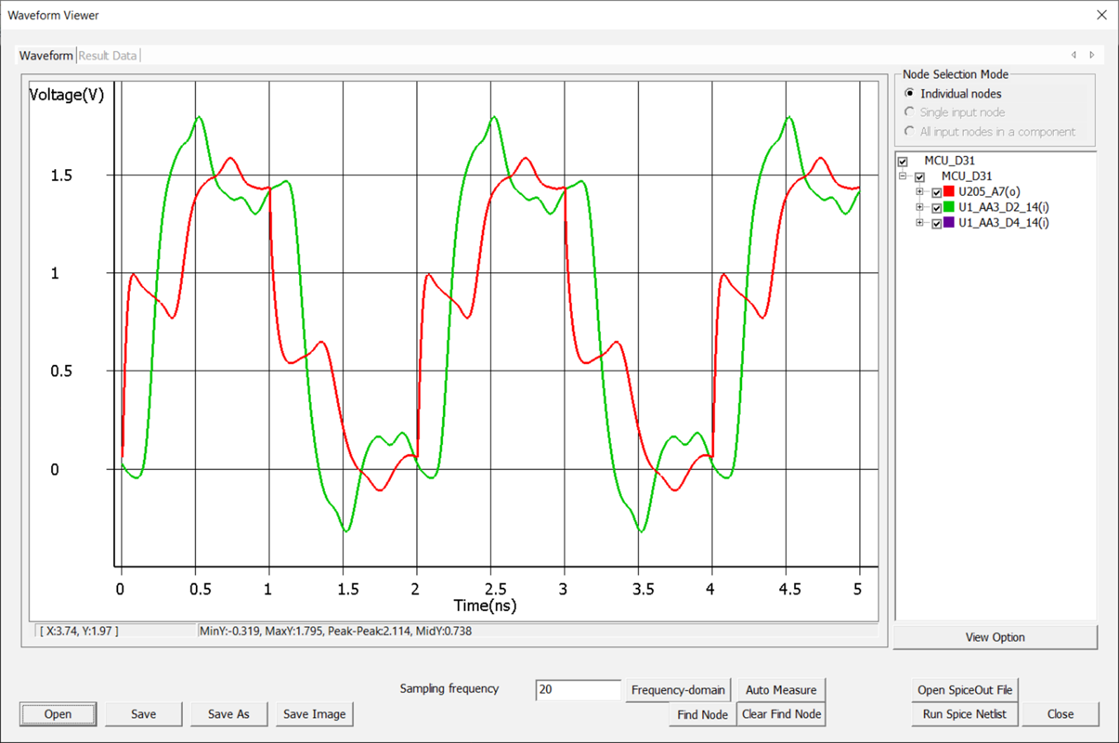 MCP Analysis